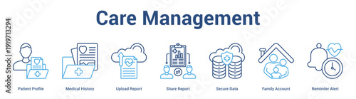 Care Management web banner icon set vector illustration concept for business with icon of Patient Profile, Medical History, Upload Report, Share Report, Secure Data, Family Accou.