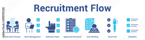 Recruitment Flow web banner icon set vector illustration concept for business with icon of Interview Process, User Management, Selection Hand, Approved Document, User Briefing, E.