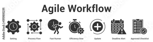 Agile Workflow web banner icon set vector illustration concept for business with icon of Setting, Process Flow, Fast Runner, Efficiency Gear, Update, Deadline Ale.