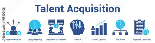 Talent Acquisition web banner icon set vector illustration concept for business with icon of User Distribution, Group Meeting, Interview Discussion, Mindset, Career Growth, Hierarc.