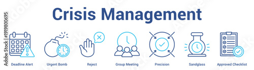 Crisis Management web banner icon set vector illustration concept for business with icon of Deadline Alert, Urgent Bomb, Reject, Group Meeting, Precision, Sandgla.