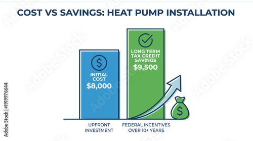 Heat pump installation cost vs long term tax credit savings graph, energy efficiency federal incentives diagram vector