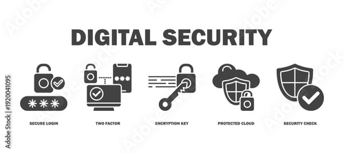 digital security banner web icon vector illustration featuring icons of secure login, two factor authentication, encryption key, protected cloud, security check.