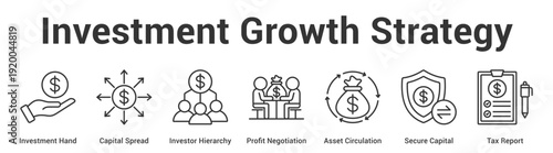 Investment Growth Strategy web banner icon set vector illustration concept for business with icon of Investment Hand, Capital Spread, Investor Hierarchy, Profit Negotiation, Asset Circulation, Sec.
