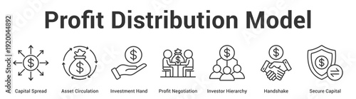 Profit Distribution Model web banner icon set vector illustration concept for business with icon of Capital Spread, Asset Circulation, Investment Hand, Profit Negotiation, Investor Hierarc.