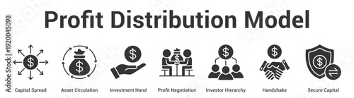 Profit Distribution Model web banner icon set vector illustration concept for business with icon of Capital Spread, Asset Circulation, Investment Hand, Profit Negotiation, Investor Hierarc.