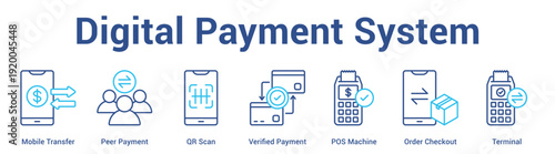 Digital Payment System web banner icon set vector illustration concept for business with icon of Mobile Transfer, Peer Payment, QR Scan, Verified Payment, POS Machi.