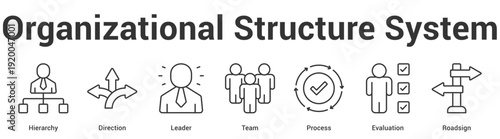 Organizational Structure System web banner icon set vector illustration concept for business with icon of Hierarchy, Direction, Leader, Te.