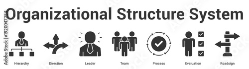Organizational Structure System web banner icon set vector illustration concept for business with icon of Hierarchy, Direction, Leader, Te.