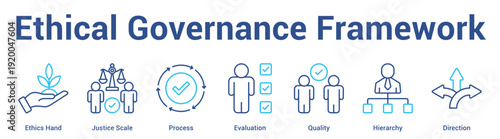 Ethical Governance Framework web banner icon set vector illustration concept for business with icon of Ethics Hand, Justice Scale, Process, Evaluati.