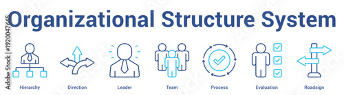 Organizational Structure System web banner icon set vector illustration concept for business with icon of Hierarchy, Direction, Leader, Te.