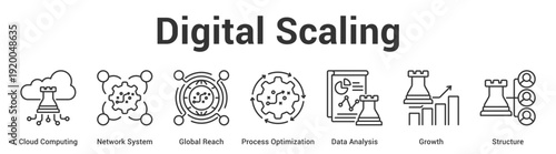 Digital Scaling web banner icon set vector illustration concept for business with icon of Cloud Computing, Network System, Global Reach, Process Optimization, Data Analys.