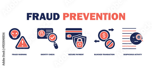 fraud prevention banner web icon vector illustration featuring icons of fraud warning, identity check, secure payment, blocked transaction, suspicious activity.