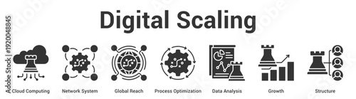 Digital Scaling web banner icon set vector illustration concept for business with icon of Cloud Computing, Network System, Global Reach, Process Optimization, Data Analys.