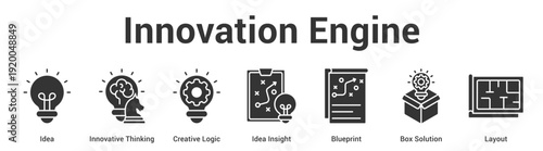 Innovation Engine web banner icon set vector illustration concept for business with icon of Idea, Innovative Thinking, Creative Logic, Idea Insight, Blueprint.
