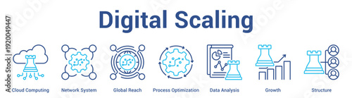 Digital Scaling web banner icon set vector illustration concept for business with icon of Cloud Computing, Network System, Global Reach, Process Optimization, Data Analys.