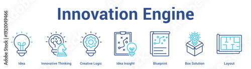 Innovation Engine web banner icon set vector illustration concept for business with icon of Idea, Innovative Thinking, Creative Logic, Idea Insight, Blueprint.