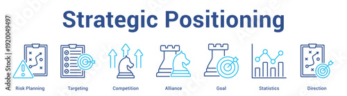 Strategic Positioning web banner icon set vector illustration concept for business with icon of Risk Planning, Targeting, Competition, Alliance, Go.