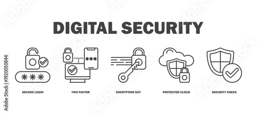 digital security banner web icon vector illustration featuring icons of secure login, two factor authentication, encryption key, protected cloud, security check.