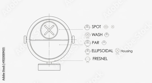 Detailed diagram of a stage spotlight with labeled components including spot wash par ellipsoidal and fresnel lenses