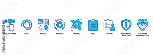 agile development. Chart with keywords and icons 