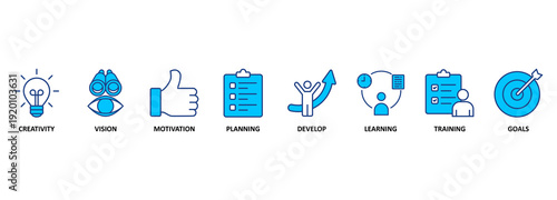 Banner personal growth vector illustration concept. creativity, vision, motivation, planning, develop, learning, training and goals icons 