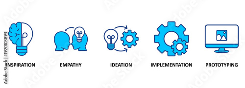 Design thinking process infographic concept. Vector icons illustrate inspiration, empathy, ideation, implementation and prototyping 
