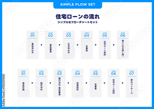 シンプルなフローチャートセット／住宅ローン