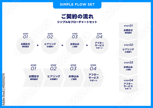 シンプルなフローチャートセット／契約の流れ
