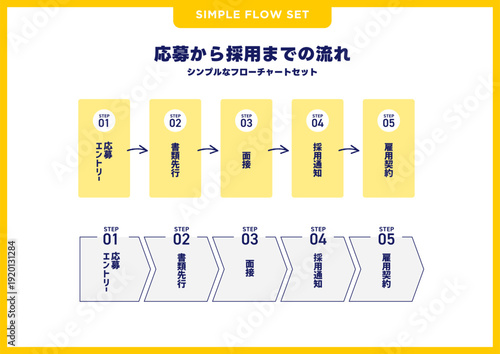 シンプルなフローチャートセット／応募から採用の流れ