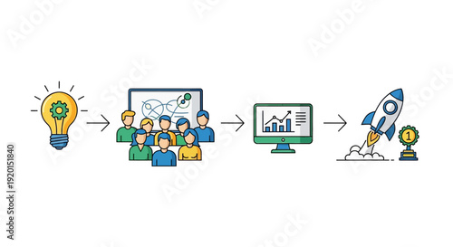 Business startup process from idea to launch success.