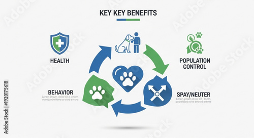Pet spay neuter benefits infographic key benefits of spaying or neutering pets animal health and population control measures