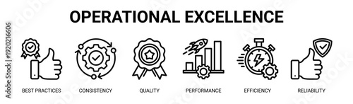 Operational Excellence web banner icon vector illustration concept with icons of best practices, consistency, quality, performance, efficiency, and reliability.