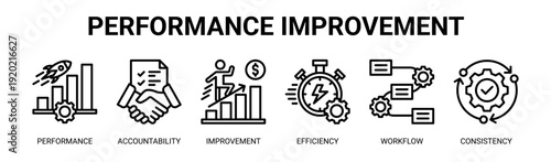 Performance Improvement web banner icon vector illustration concept with icons of performance, accountability, improvement, efficiency, workflow, and consistency.