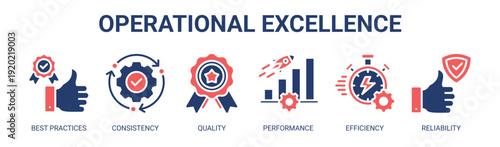 Operational Excellence web banner icon vector illustration concept with icons of best practices, consistency, quality, performance, efficiency, and reliability.