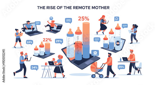 Comprehensive Workforce Evolution Infographic Highlighting Remote Work Trends and Flexible Parental Support for Modern HR Departments