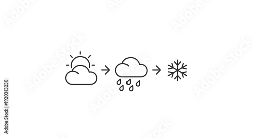 Weather progression from sun and clouds to rain and snow