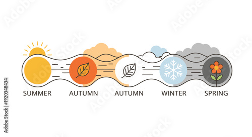 Four Seasons Cycle: Summer, Autumn, Winter, Spring - Weather and Nature Progression