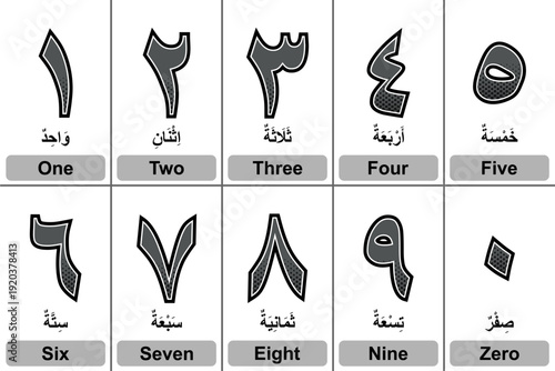 Arabic numbers vector illustration set educational flashcards Eastern Arabic numerals digits 0-9 learning language math concept isolated on white background for schools textbooks apps