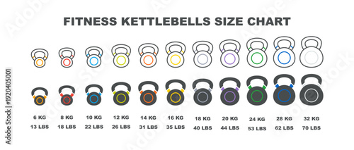 Fitness kettlebells size chart icons set. Kettlebell weights in kg and lbs, outline and glyph vector pack for gym training
