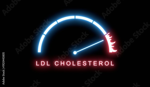 LDL cholesterol showing very high levels, increasing values of cholesterol. Overload of it, too much of cholesterol. Maximum value, off the charts. Cholesterol meter rising to max. Neon glowing.