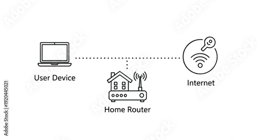 Diagram showing a laptop connected to a home router, which is connected to the internet via Wi-Fi signal and security key.