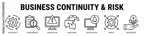Ensuring Business Resilience Through Contingency Planning, Proactive Precaution, Structured Response Systems, And Risk Mitigation Investment.