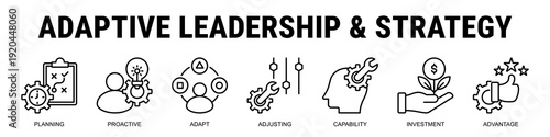 Driving Business Success Through Proactive Planning, Adaptive Leadership, Capability Development, And Strategic Investment.