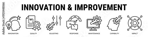 Encouraging Innovation And Continuous Improvement Through Creative Thinking, Adaptive Response, Capability Growth, And Measurable Impact.