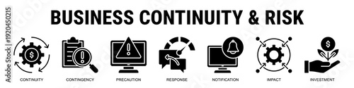 Ensuring Business Resilience Through Contingency Planning, Proactive Precaution, Structured Response Systems, And Risk Mitigation Investment.