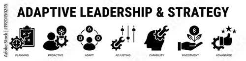 Driving Business Success Through Proactive Planning, Adaptive Leadership, Capability Development, And Strategic Investment.