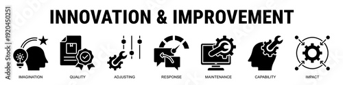 Encouraging Innovation And Continuous Improvement Through Creative Thinking, Adaptive Response, Capability Growth, And Measurable Impact.