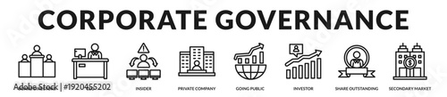 Corporate governance concept highlighting leadership oversight, ownership structure, and responsible market transition. in Lineal Icon Style