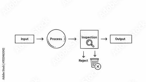 Flowchart Process Diagram Inspection Output.